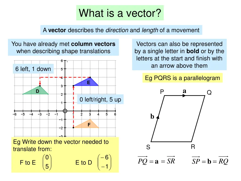 what is a vector