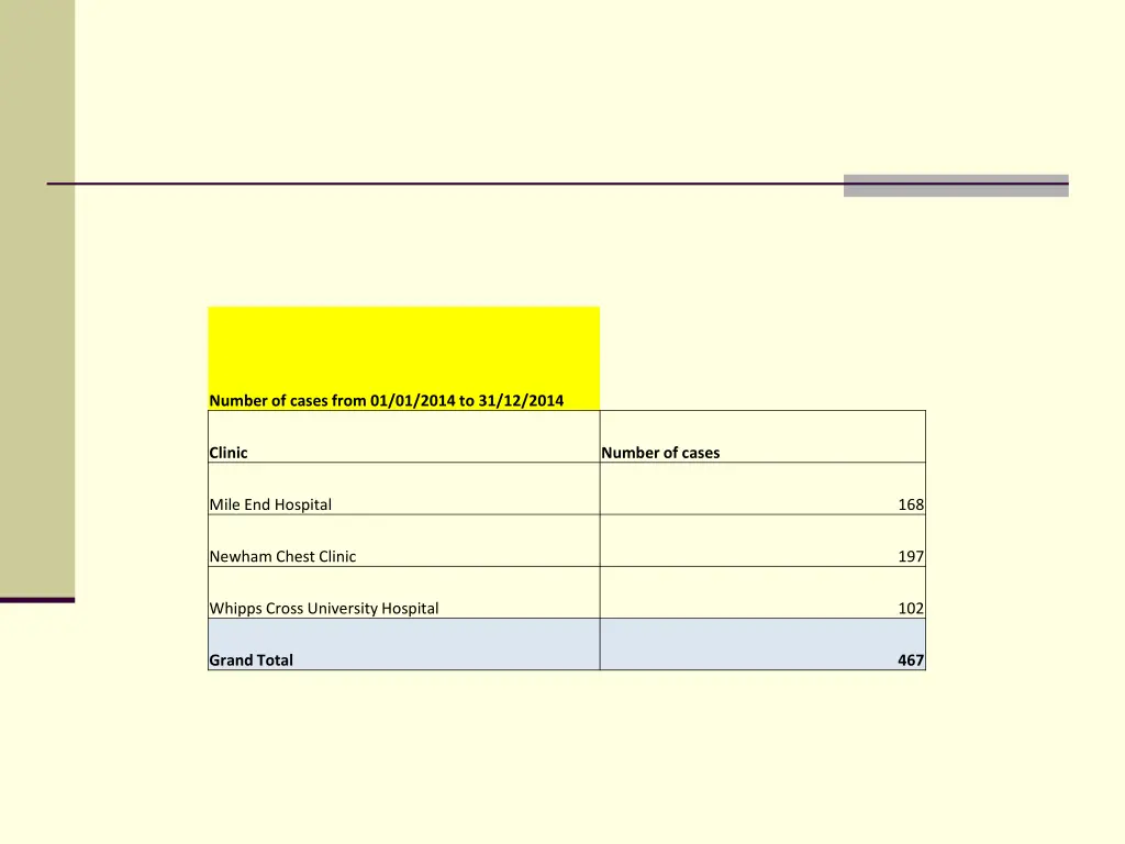 number of cases from 01 01 2014 to 31 12 2014