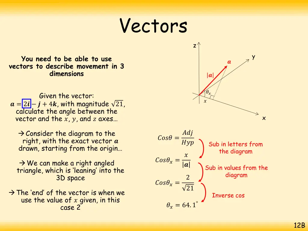 vectors 14