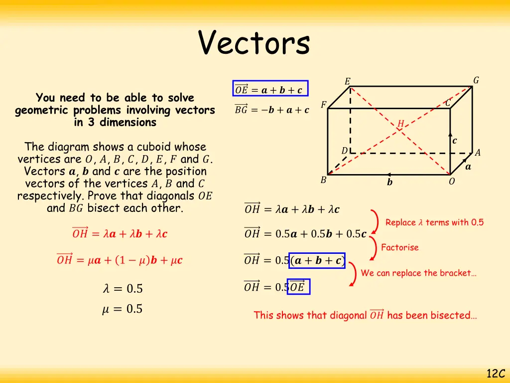 vectors 28
