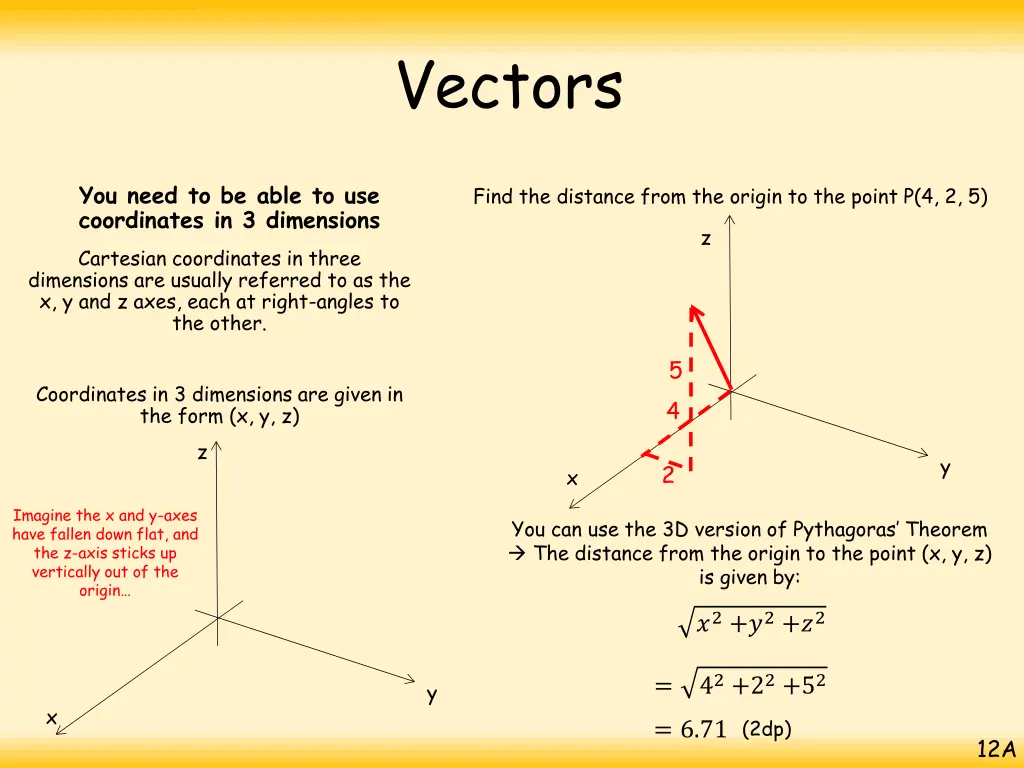 vectors