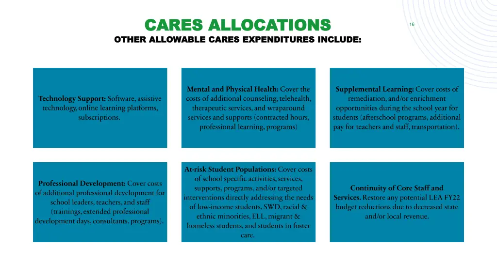 cares allocations cares allocations other