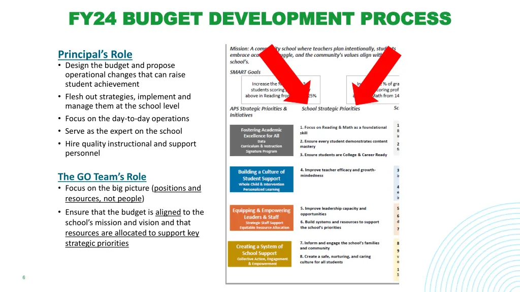 fy24 budget development process fy24 budget