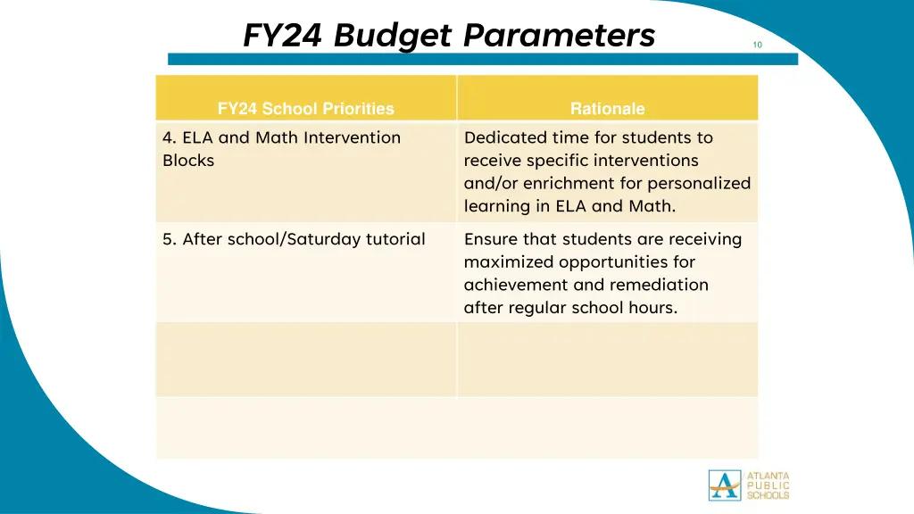 fy24 budget parameters 1