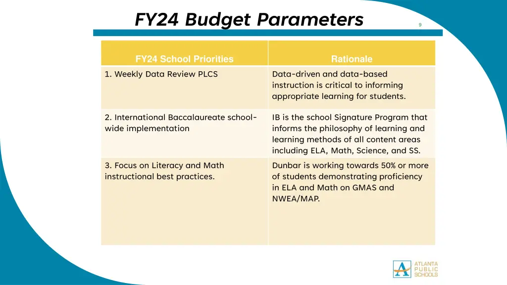 fy24 budget parameters