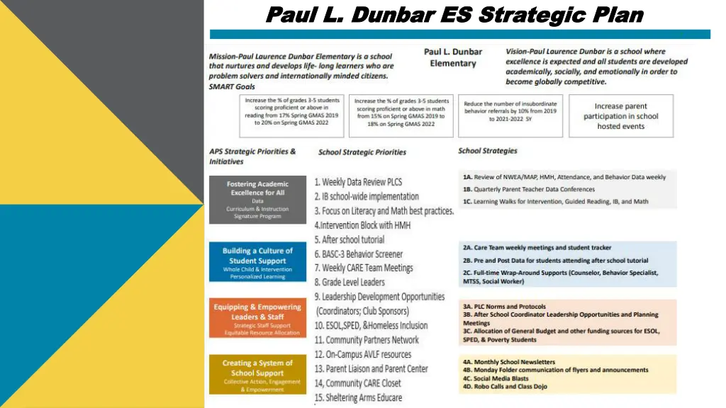 paul l dunbar es strategic plan paul l dunbar