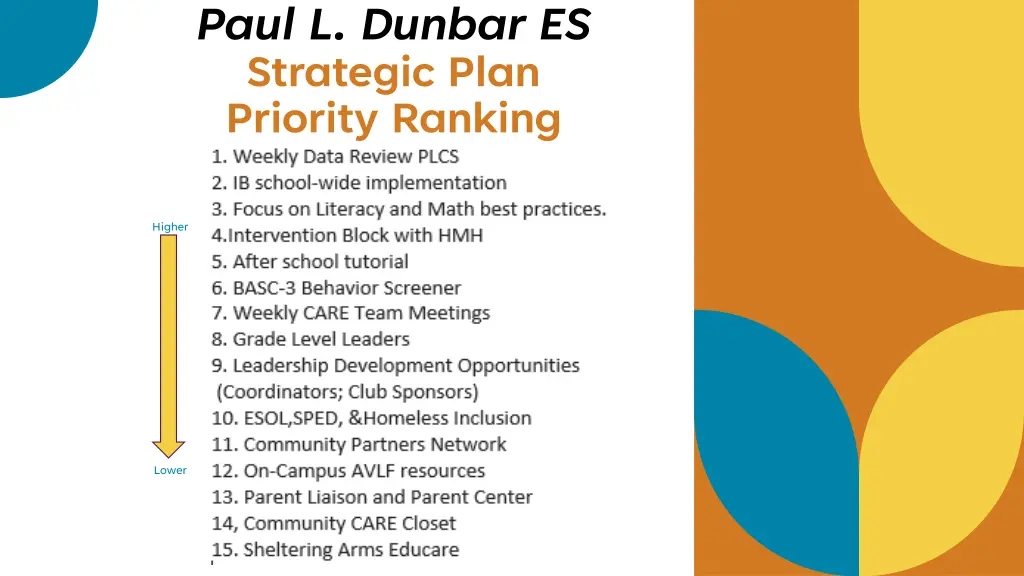 paul l dunbar es strategic plan priority ranking