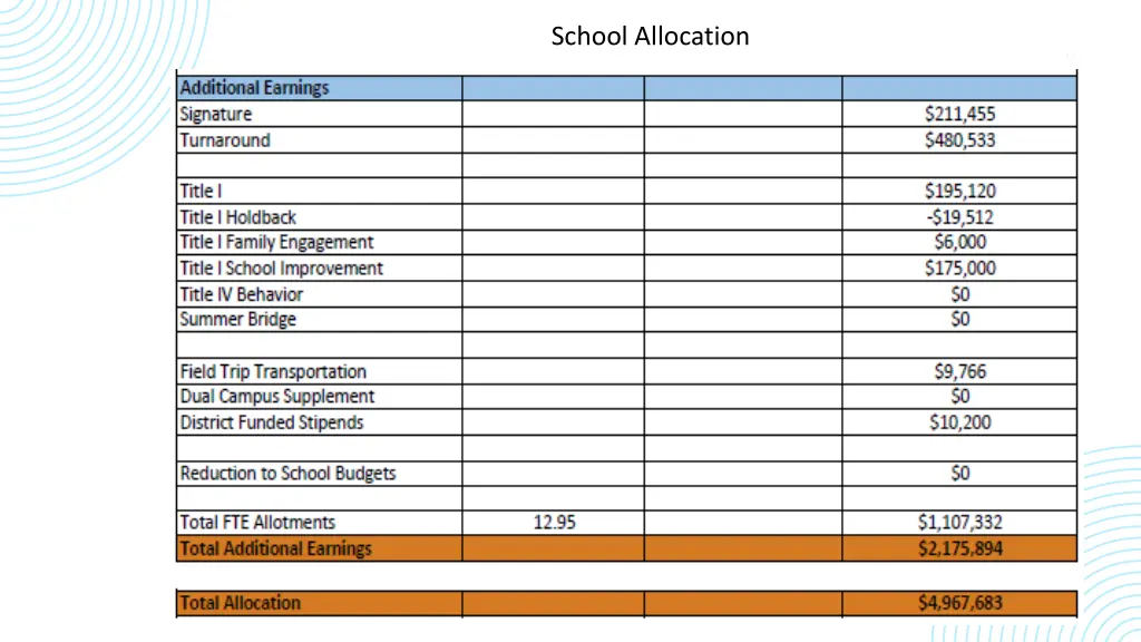 school allocation 1