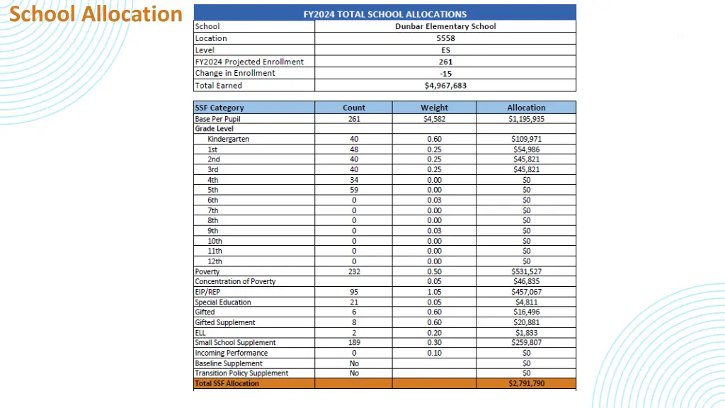 school allocation