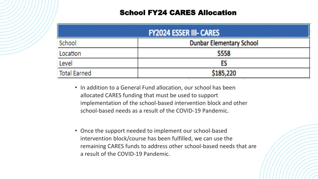 school fy24 cares allocation school fy24 cares