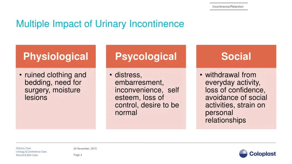 incontinence retention 1