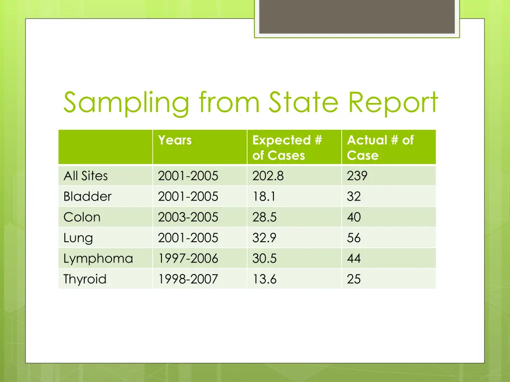 sampling from state report