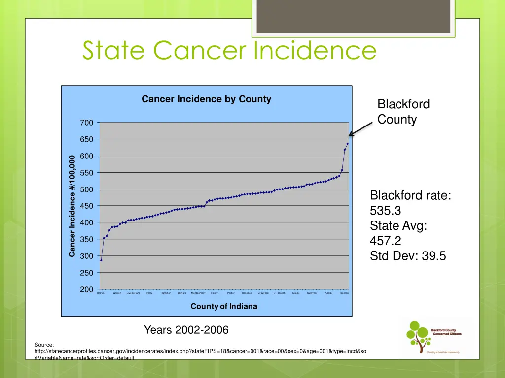 state cancer incidence