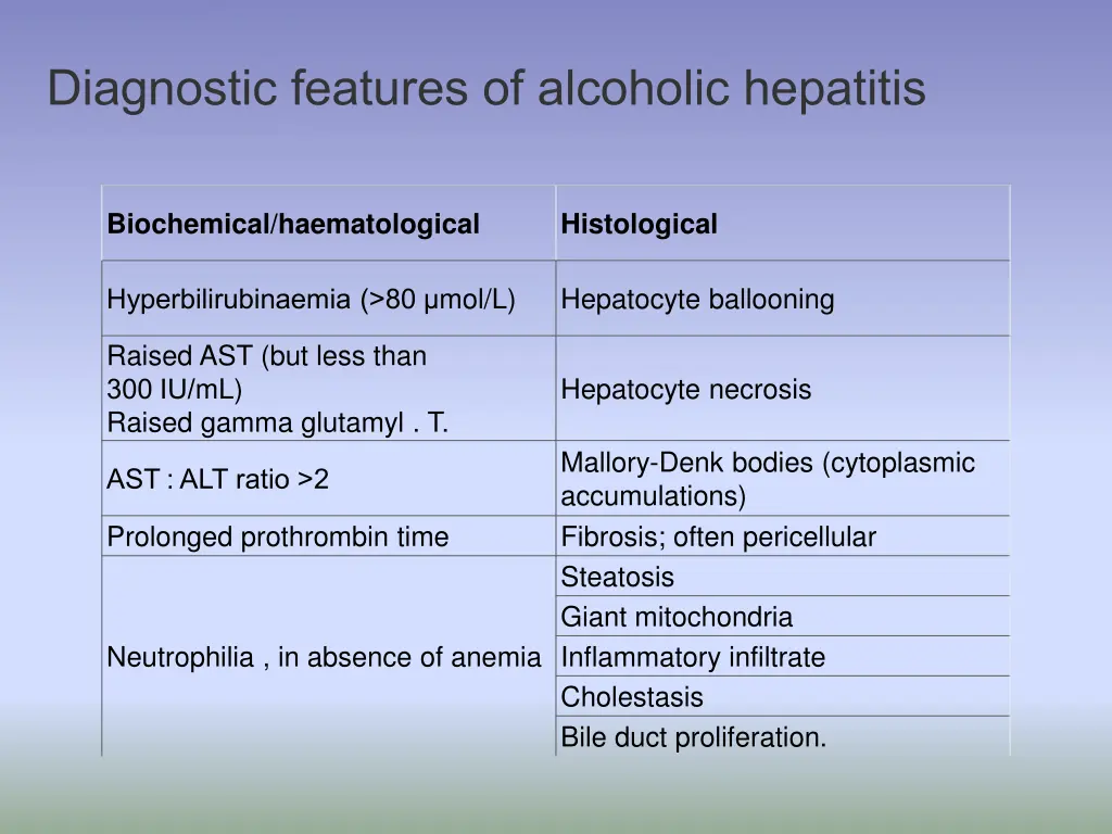 diagnostic features of alcoholic hepatitis