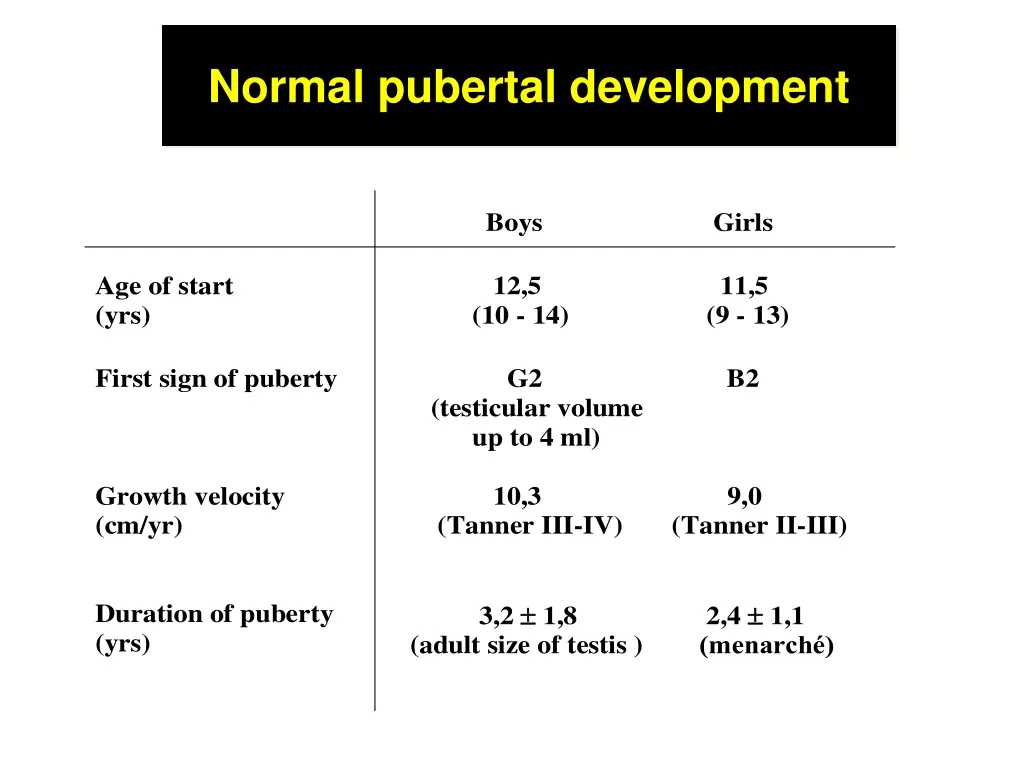 normal pubertal development