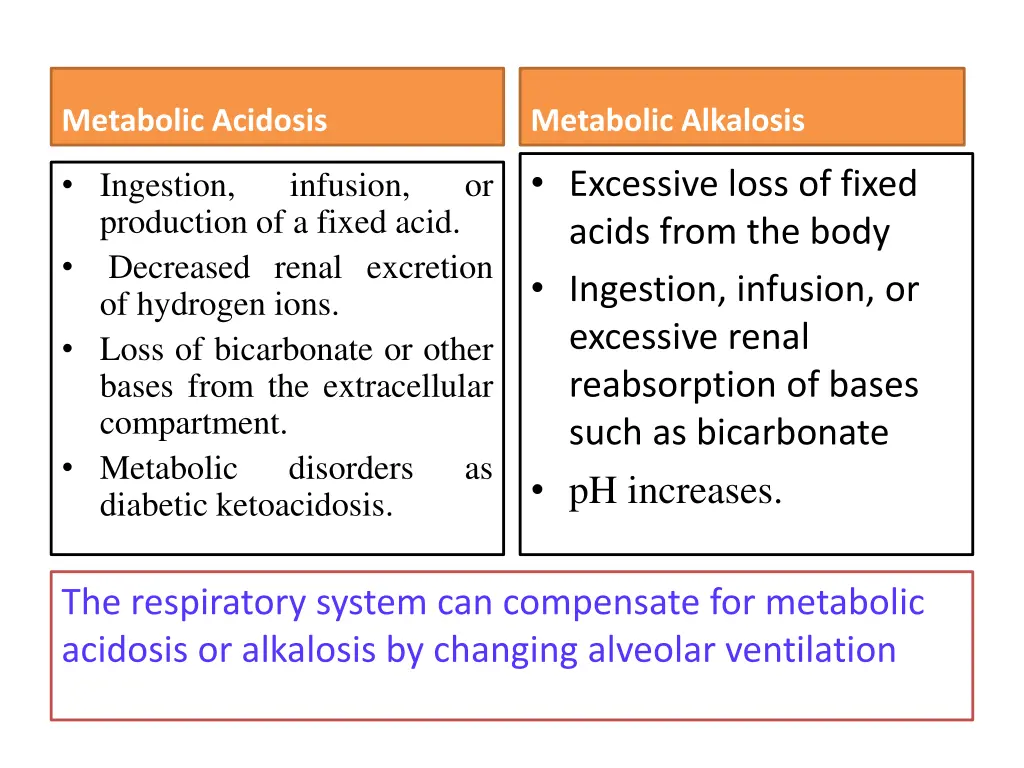 metabolic acidosis