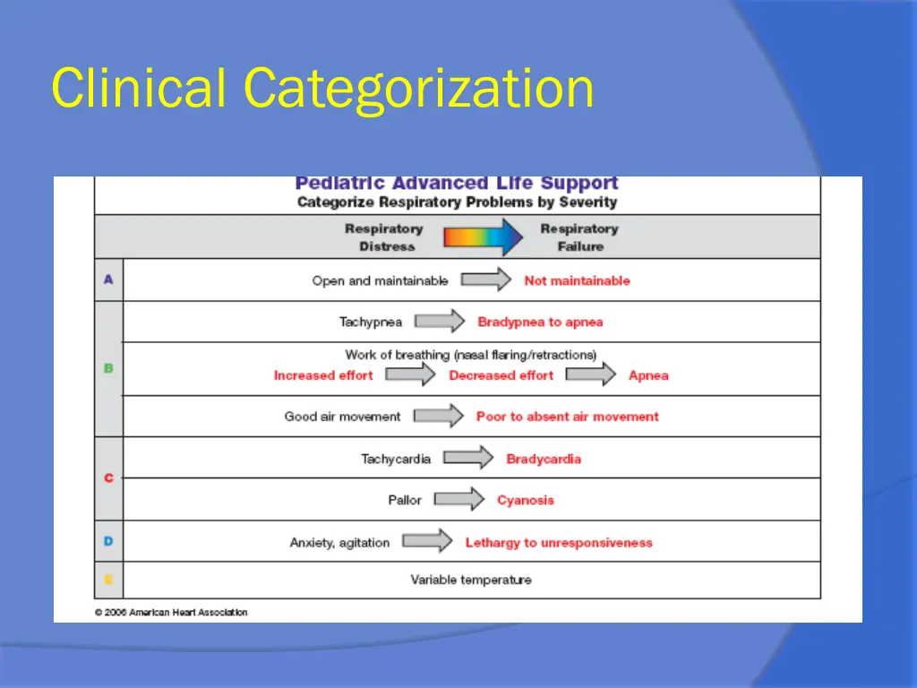 clinical categorization
