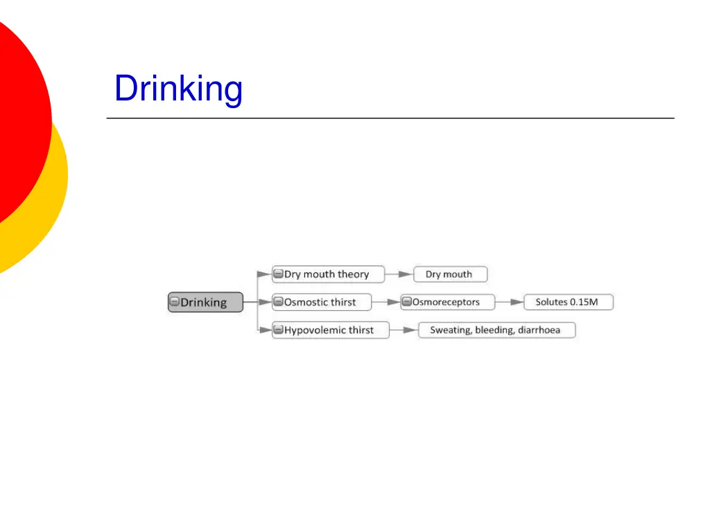 drinking