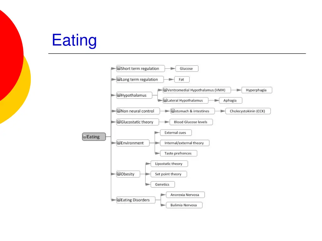 eating 1