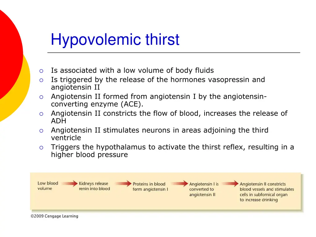 hypovolemic thirst