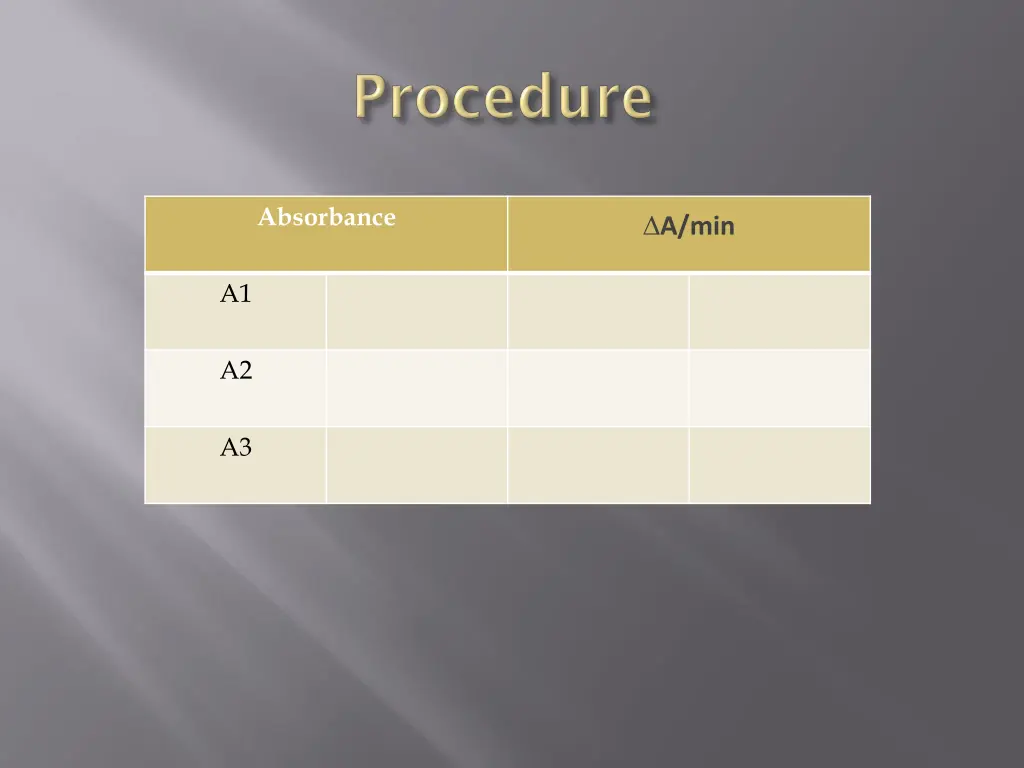 absorbance