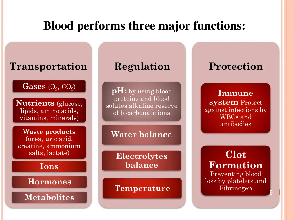 blood performs three major functions