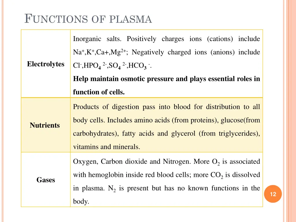f unctions of plasma 1