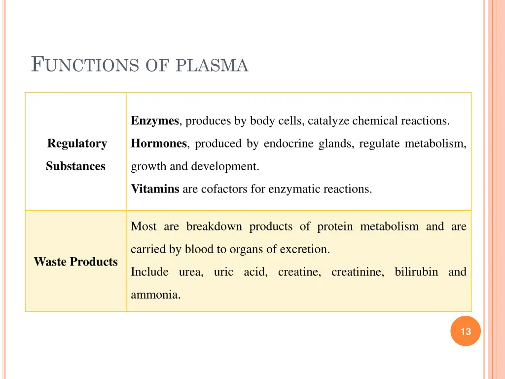 f unctions of plasma 2