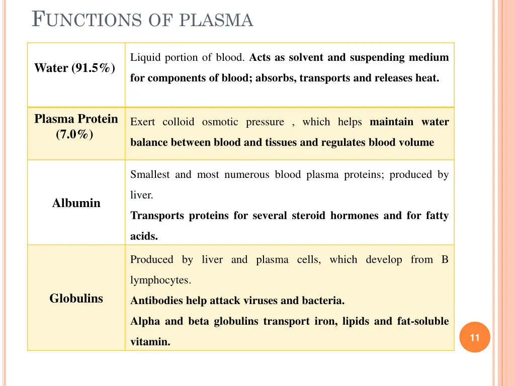 f unctions of plasma