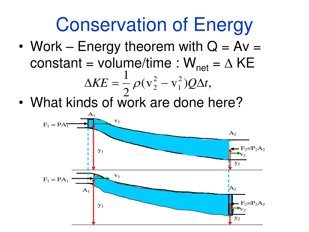 conservation of energy work energy theorem with