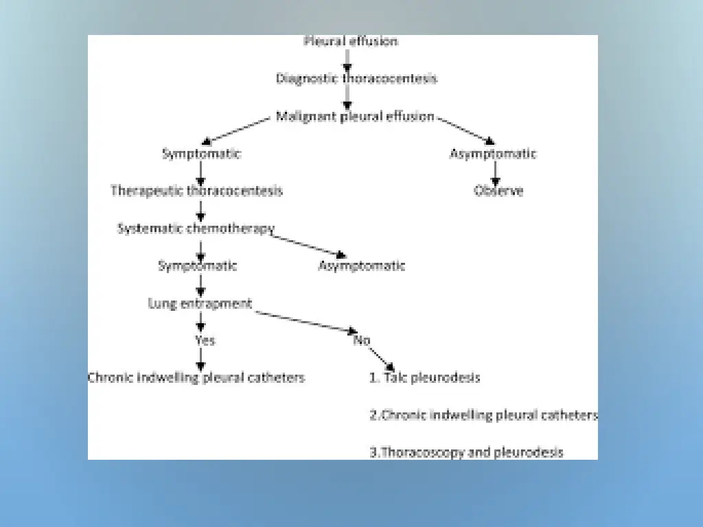 slide15