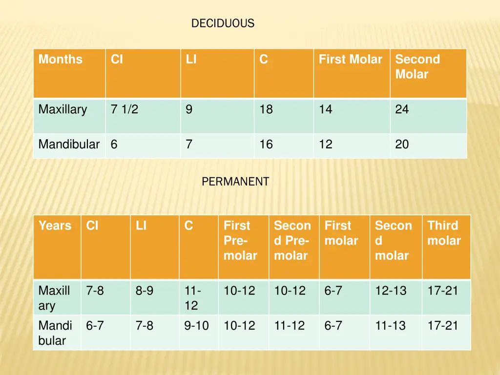 deciduous