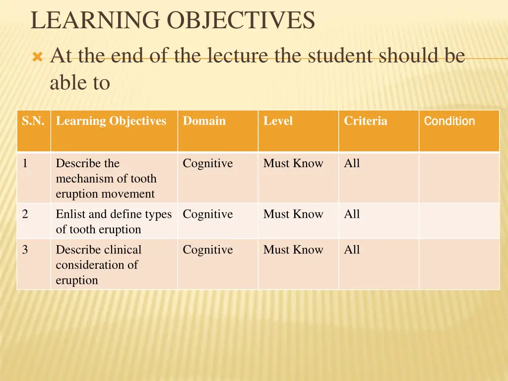 learning objectives at the end of the lecture