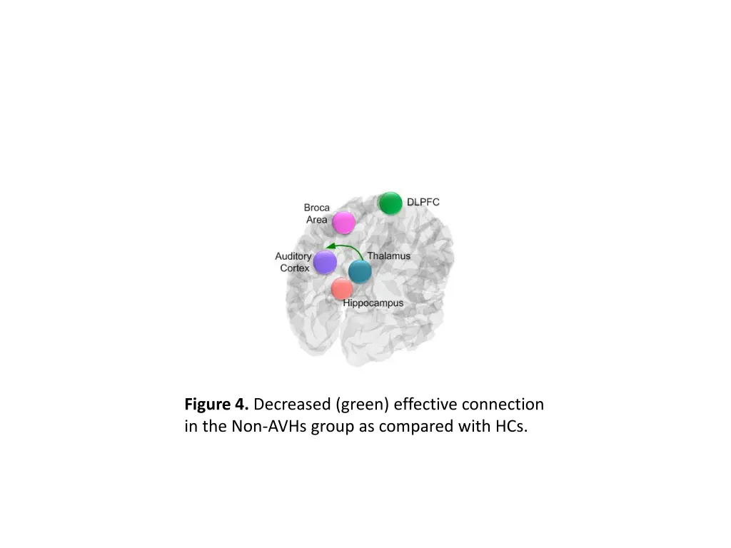 figure 4 decreased green effective connection
