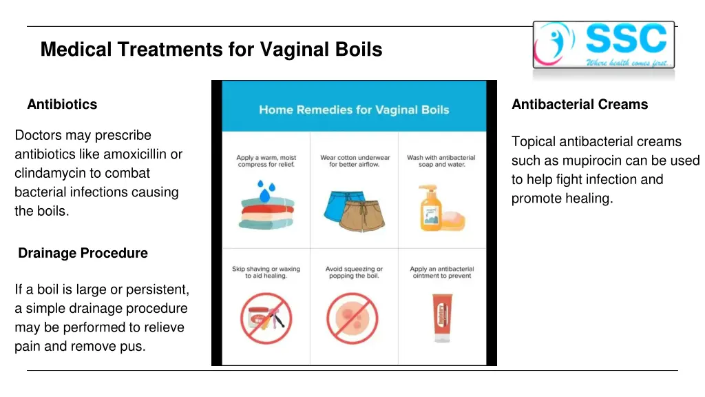 medical treatments for vaginal boils