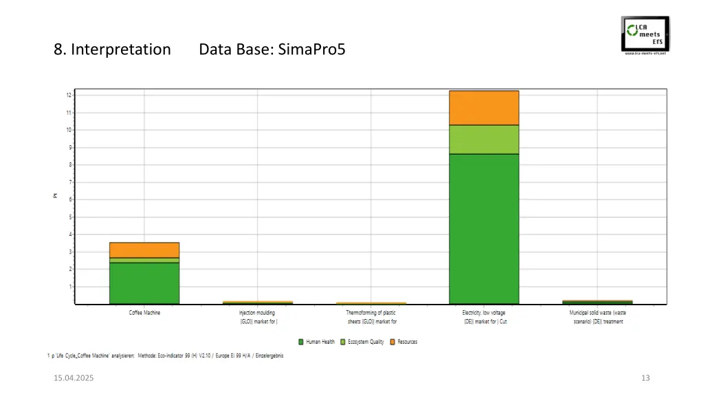 8 interpretation data base simapro5 1