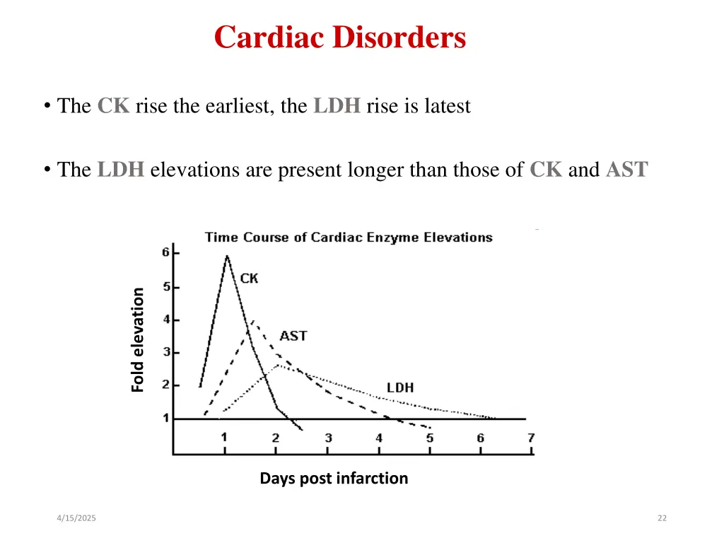 cardiac disorders