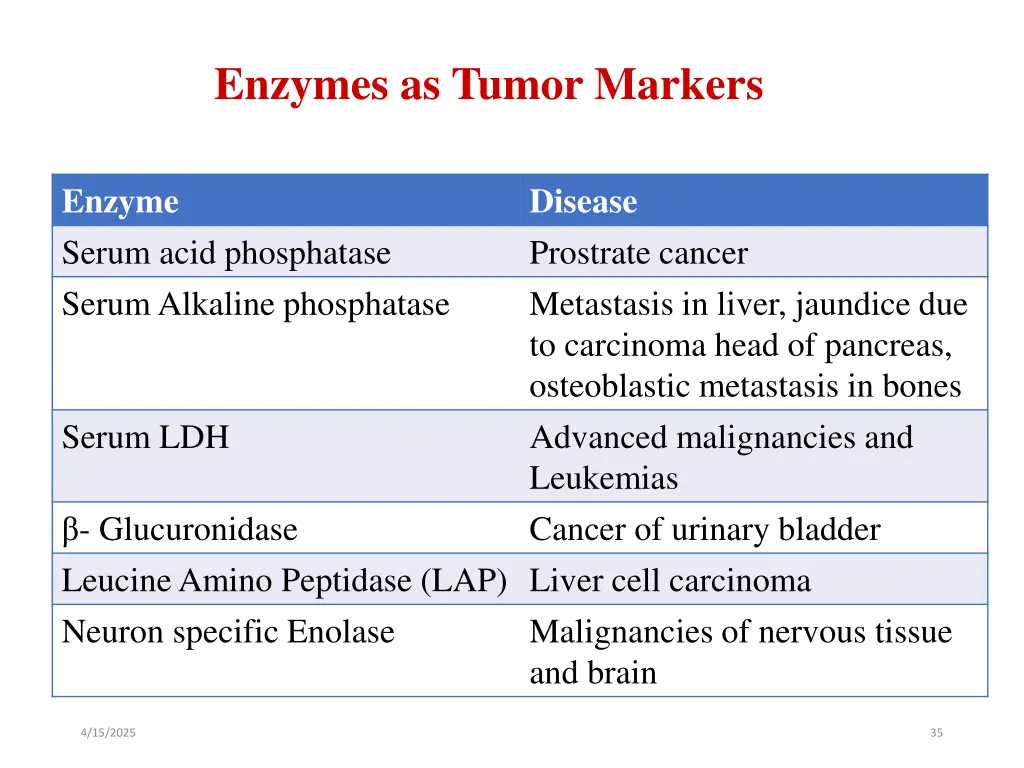 enzymes as tumor markers