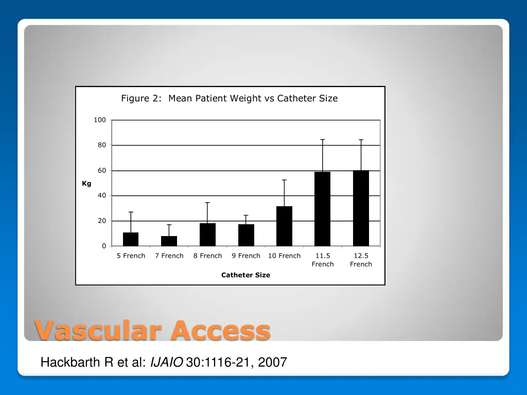 figure 2 mean patient weight vs catheter size