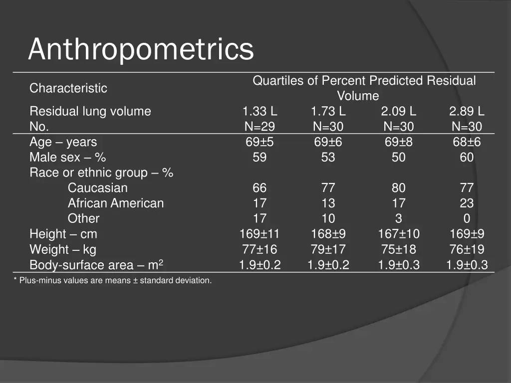 anthropometrics