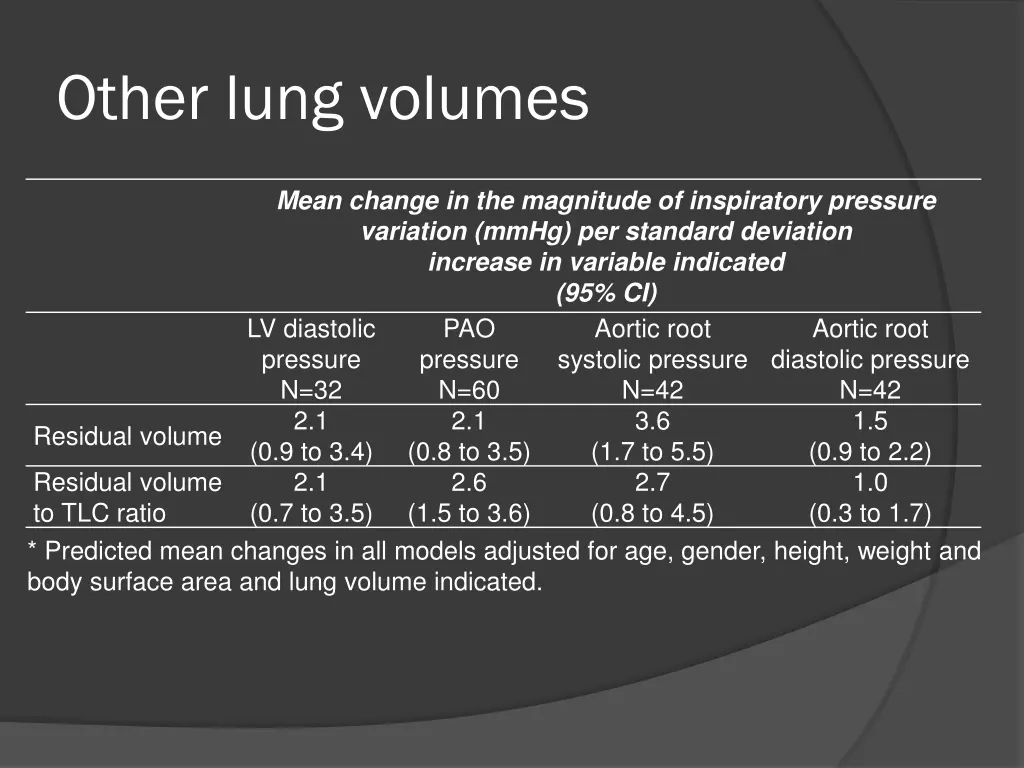 other lung volumes 1