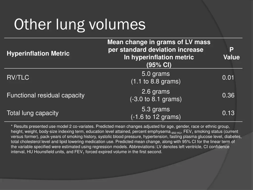 other lung volumes