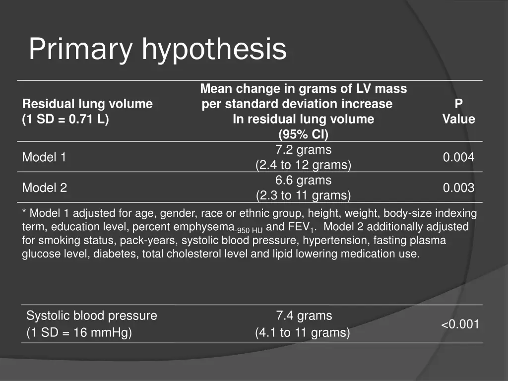 primary hypothesis 1