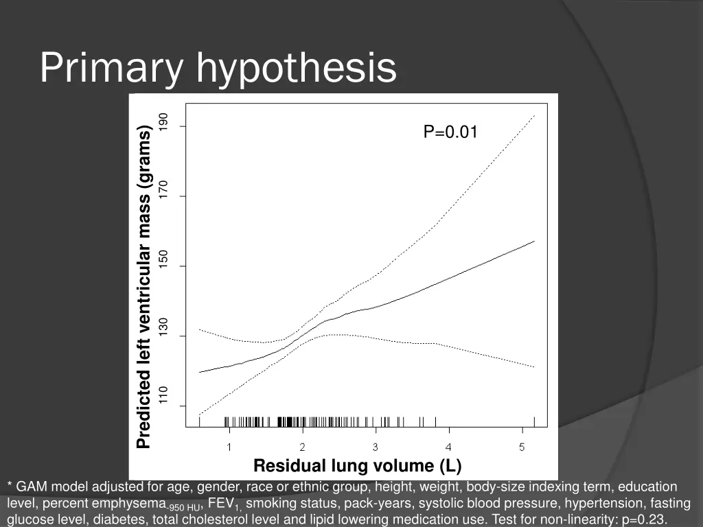 primary hypothesis 2