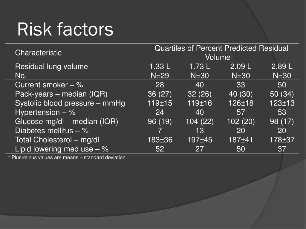 risk factors