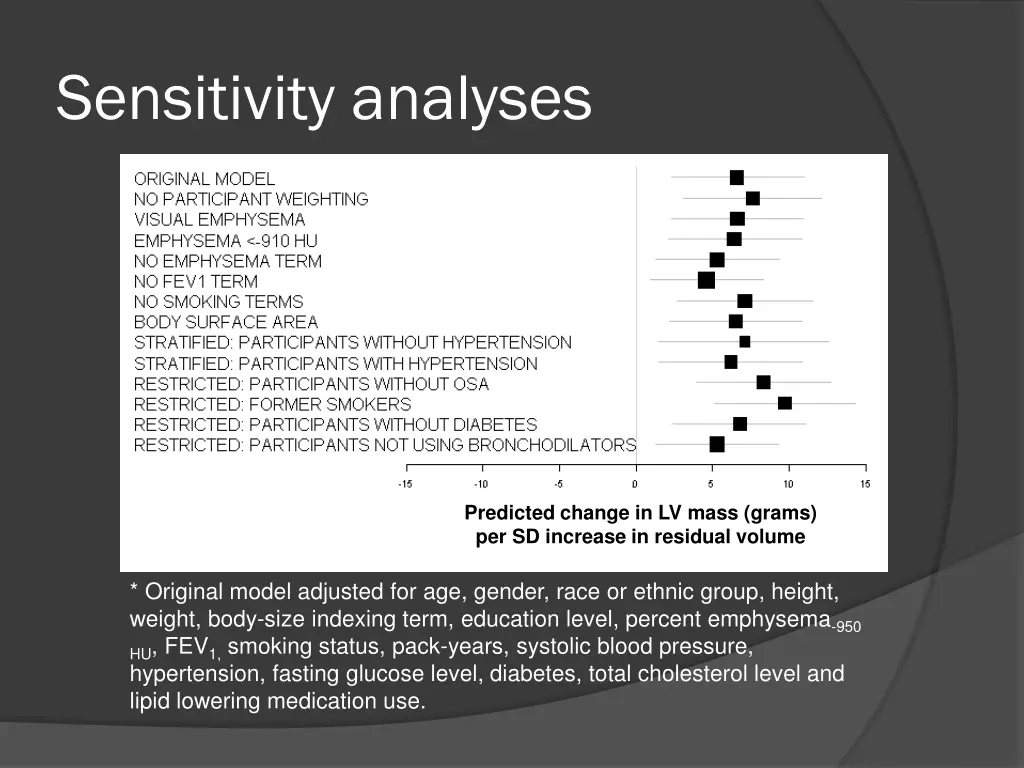 sensitivity analyses