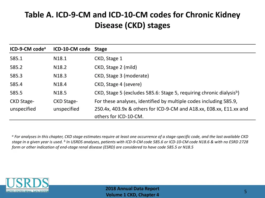 table a icd 9 cm and icd 10 cm codes for chronic