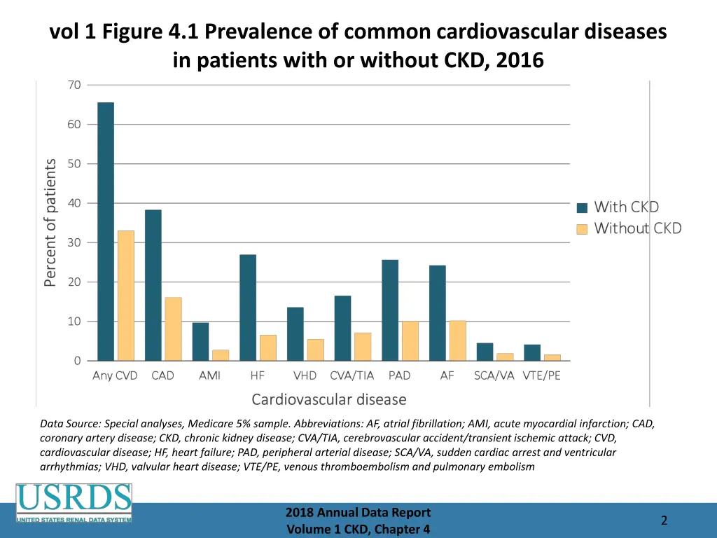 vol 1 figure 4 1 prevalence of common
