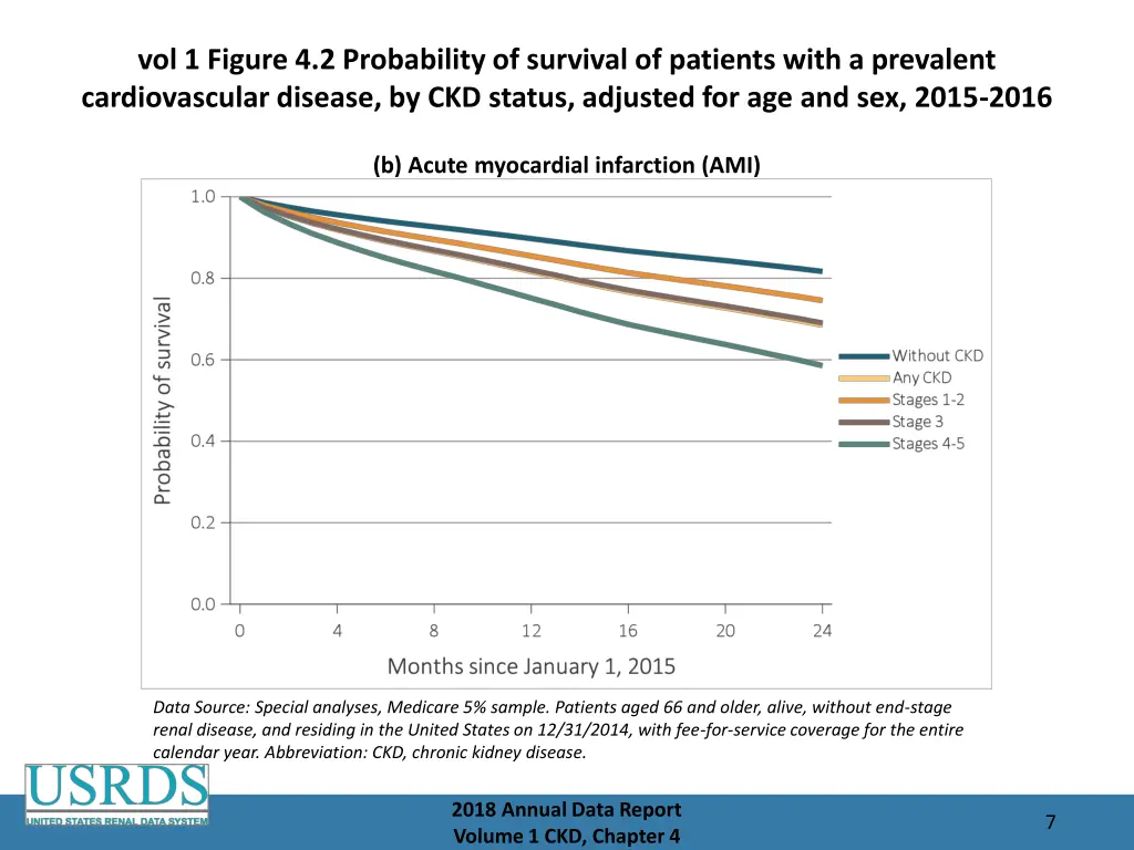 vol 1 figure 4 2 probability of survival 1