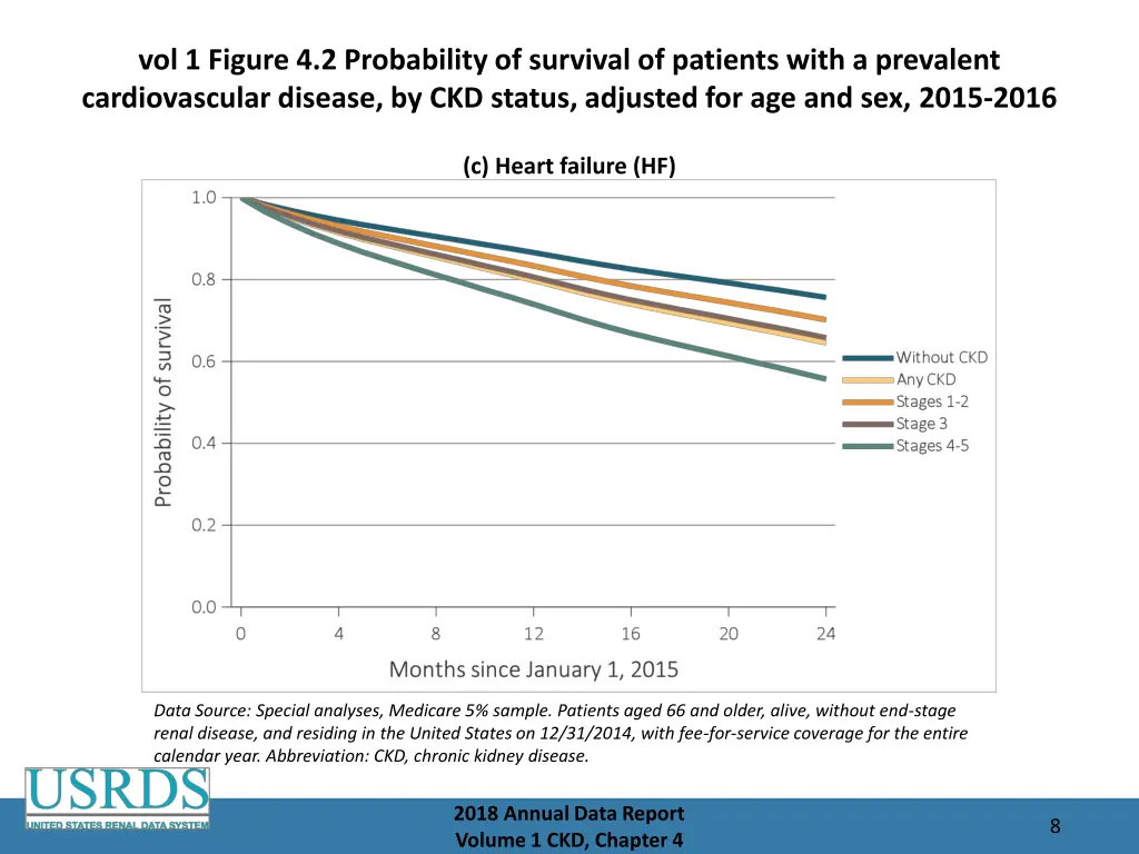 vol 1 figure 4 2 probability of survival 2